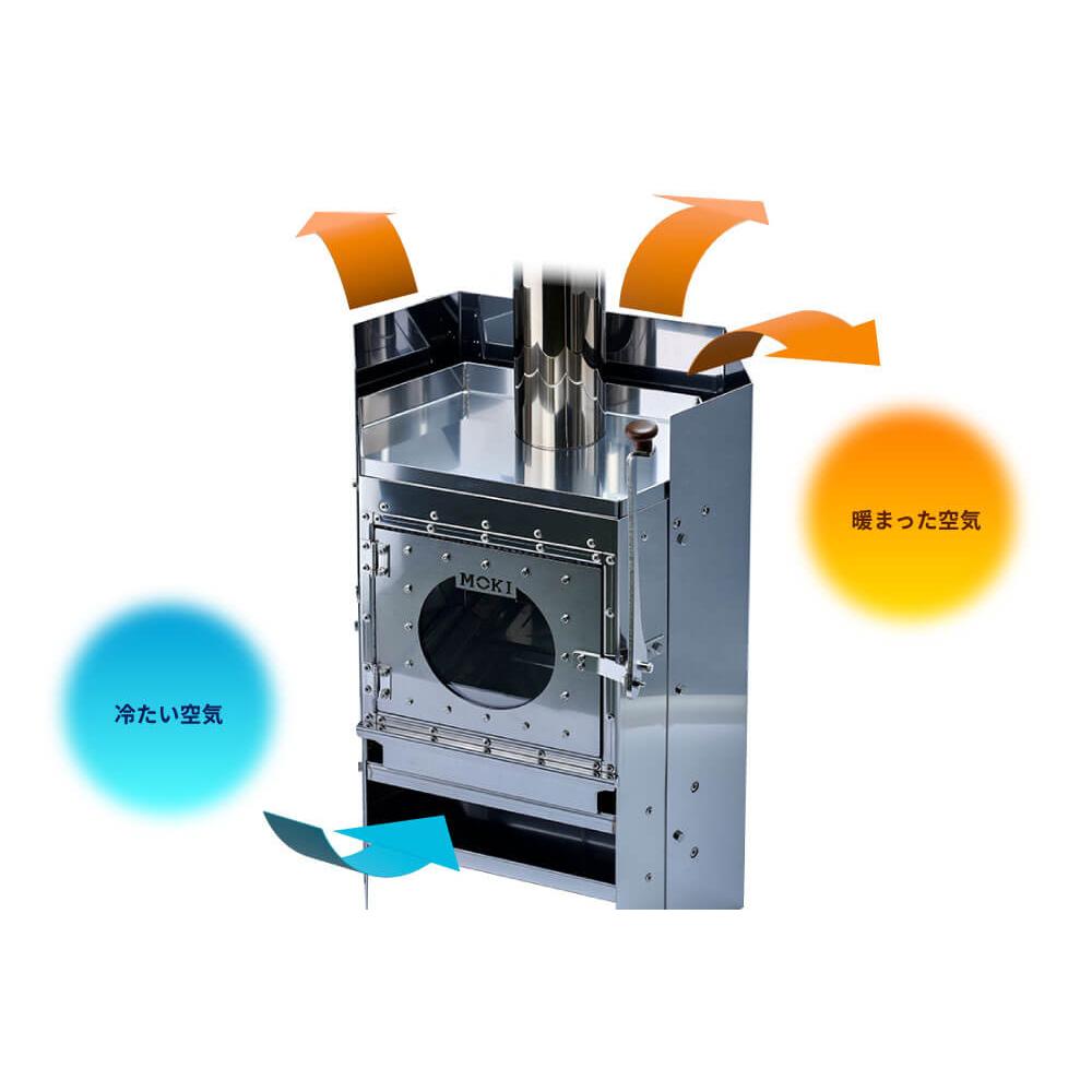 輻射式＋対流式